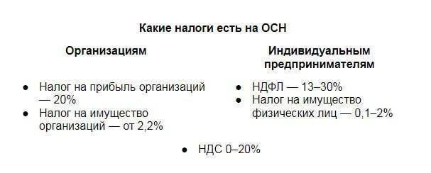 Нововведения в бизнесе - налоги на ОСН