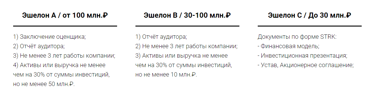 Виды компаний на StartTrack